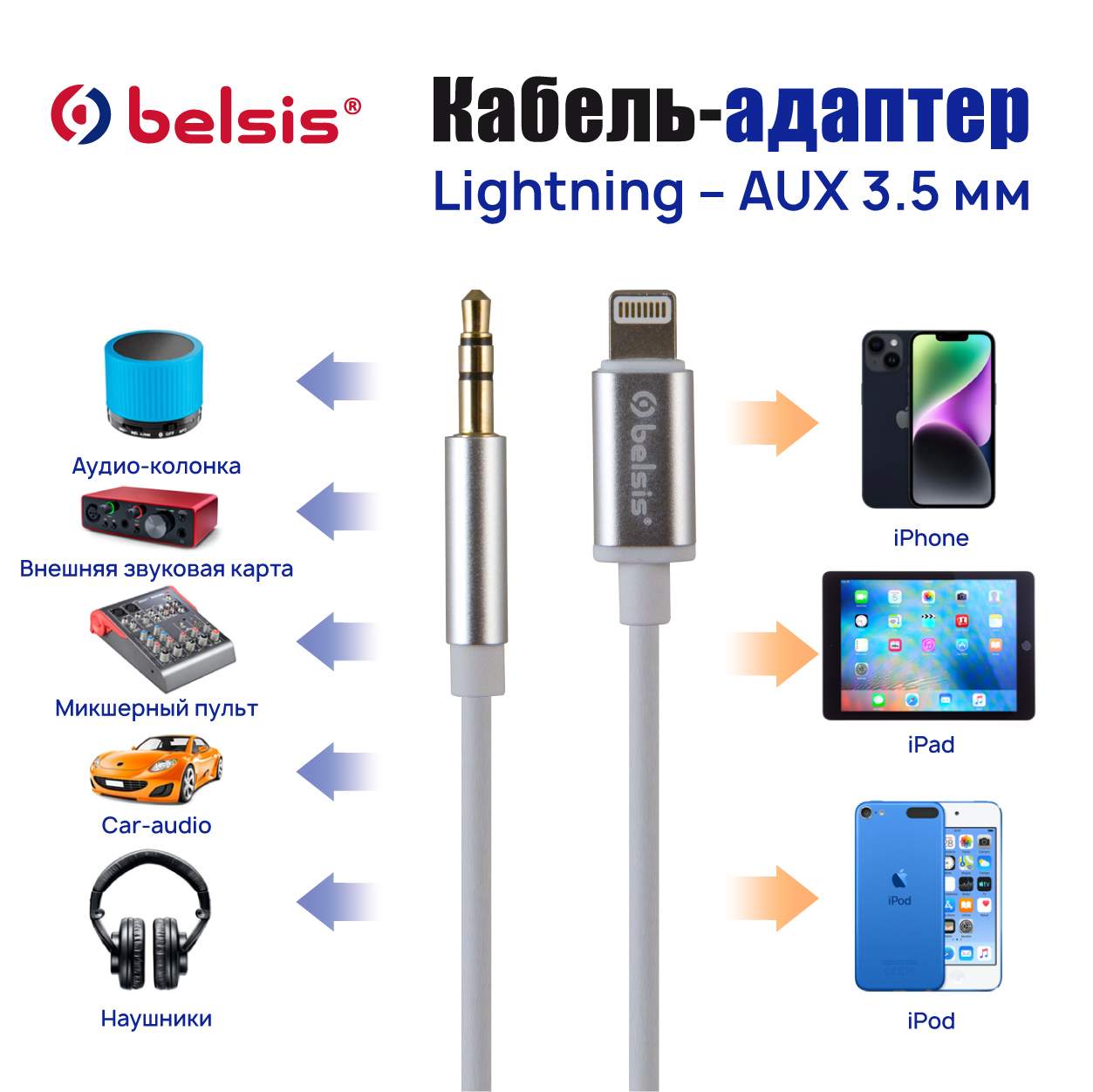 Кабель Lightning-AUX 3.5 jack,24 бит/48 кГц,совместим с iPhone,2.0  м.,Belsis/BW1621 - отзывы покупателей на маркетплейсе Мегамаркет | Артикул:  600010417881