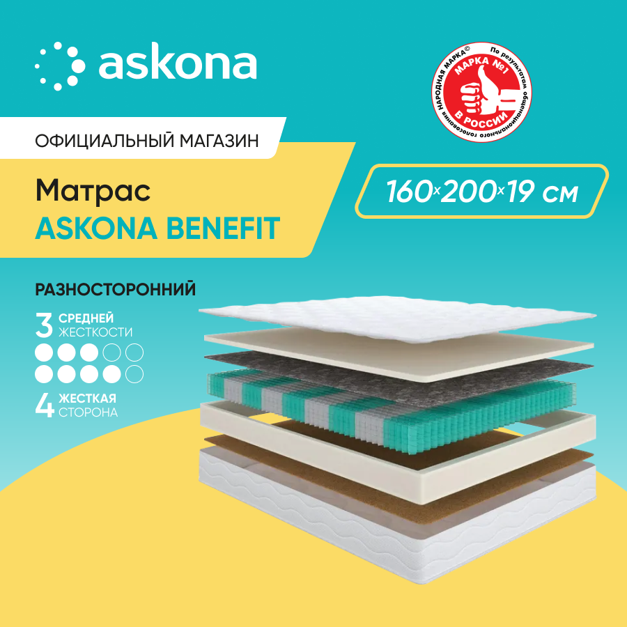 Матрас анатомический Аскона Basic iComfort Plus 160x200 - купить в ASKONA матрасы, цена на Мегамаркет