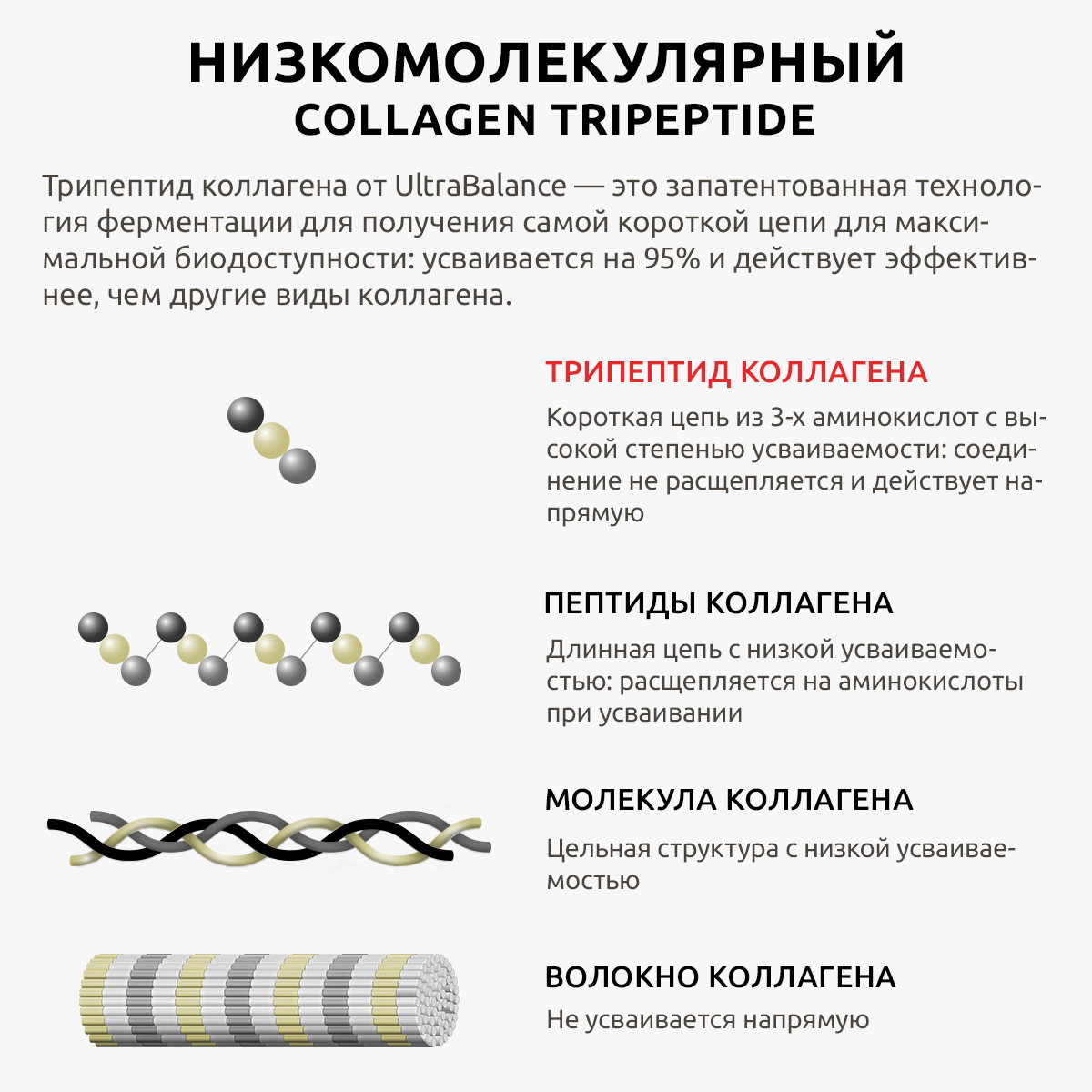 Коллаген польза и вред здоровью. Ultrabalance Collagen Tripeptide Premium капсулы отзывы. Коллаген для чего полезен. Трипептидный коллаген морской производители. Ultrabalance, порошок с гиалуроновой кислотой, 90 саше.