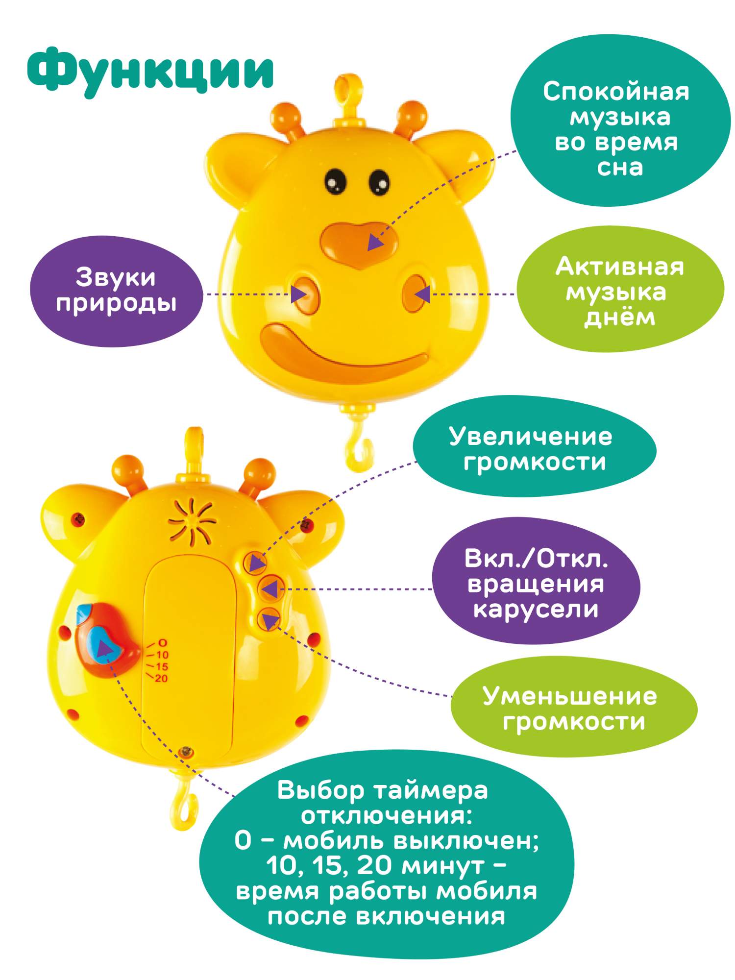 Купить мобиль музыкальный Жирафики карусель в кроватку для новорожденных с  игрушками Жирафик, цены на Мегамаркет