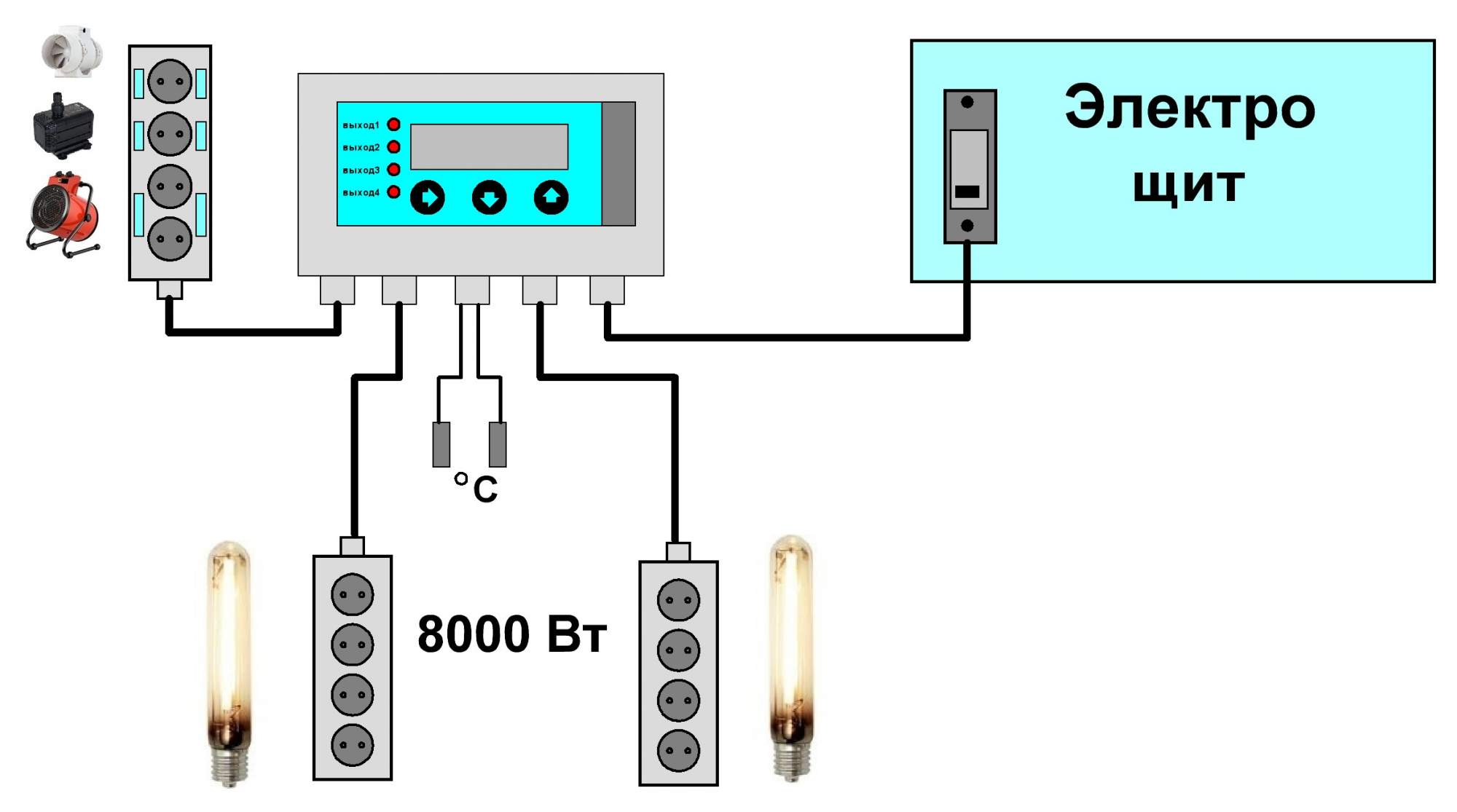 Блок управления универсальный с высокой выходной мощностью 8 кВт "Джинн ...
