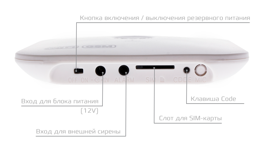 Carcam gsm alarm kit настройка