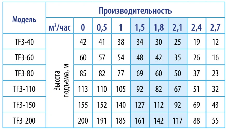 Belamos kf. Насос KF-60/3,5 belamos. Belamos kf30. Скважинный насос belamos tf3-80. Беламос тф3 40