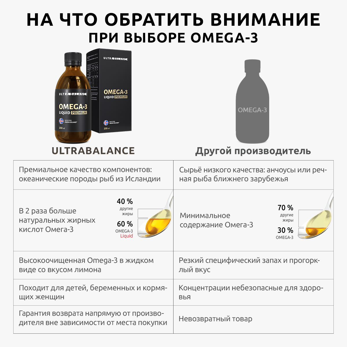 <b>Омега</b> 3 жидкая, рыбий жир, витамины UltraBalance 250 мл.