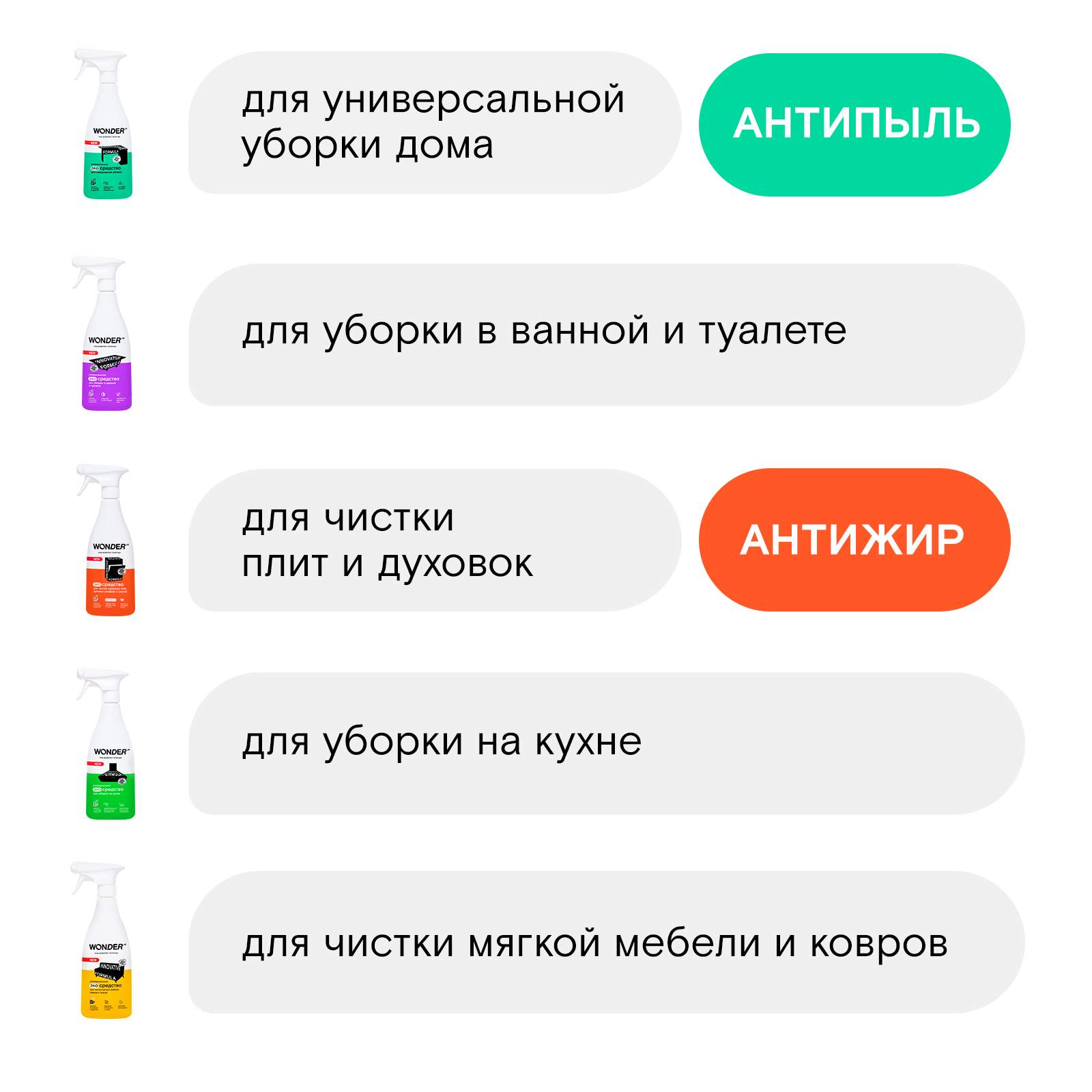 Wonder Средство Для Плиты Купить