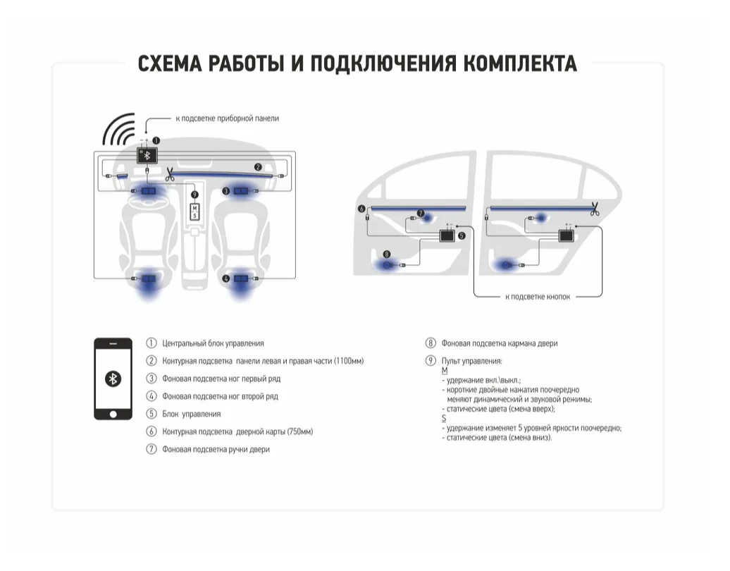 Работа схемы освещения салона