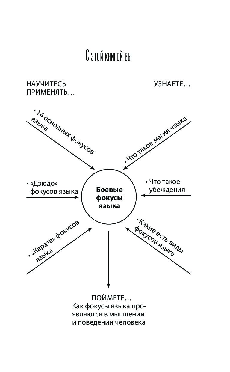 14 запрещенных приемов общения для манипуляций. Власть и магия слов –  купить в Москве, цены в интернет-магазинах на Мегамаркет