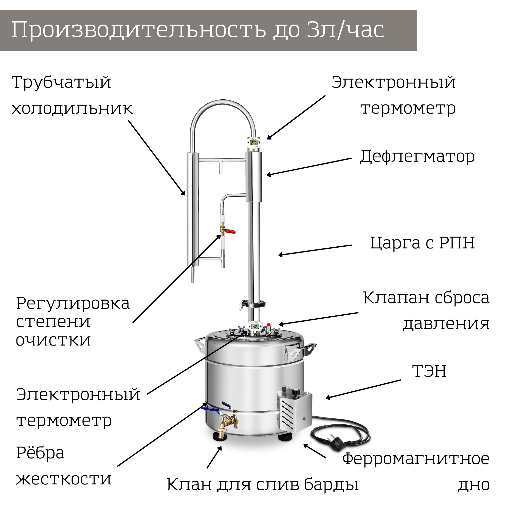 Правильное подключение самогонного аппарата