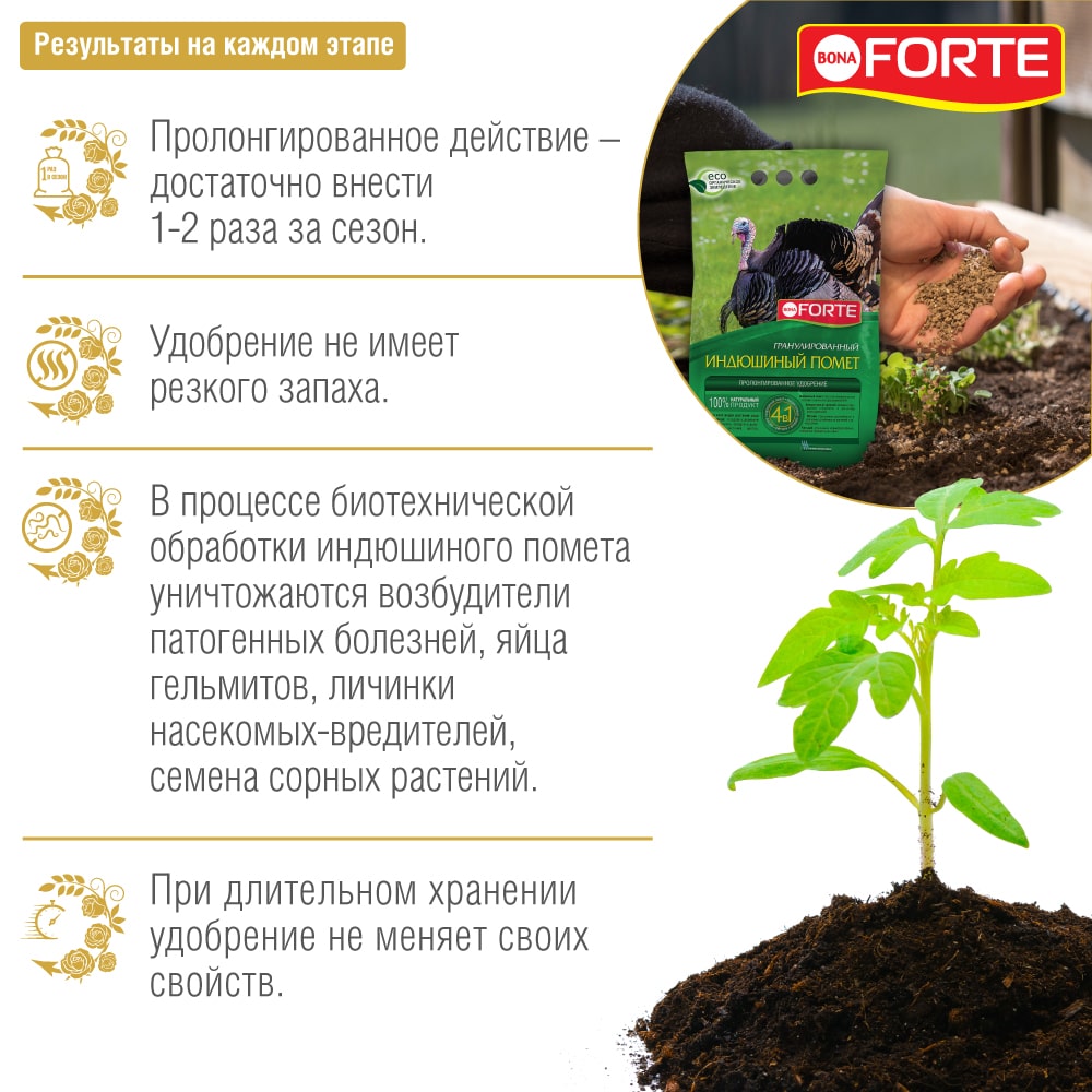 Характеристики помета. Удобрение пролонгированного действия. Бона форте пролонгированное удобрение. Индюшиный помет гранулированный. Пролонгированное удобрение для цветов название.