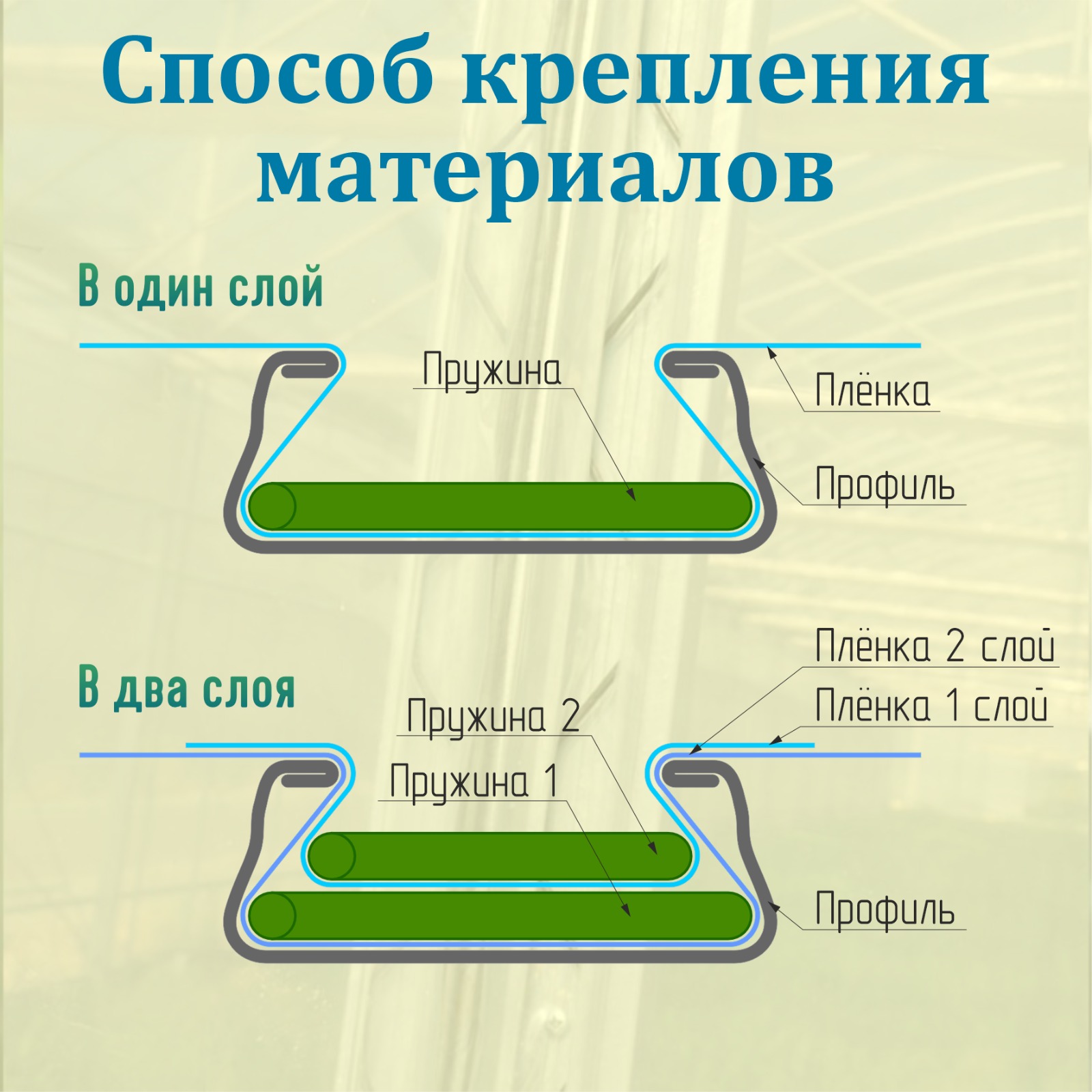 Купить Крепление Зигзаг Для Пленочной Теплицы