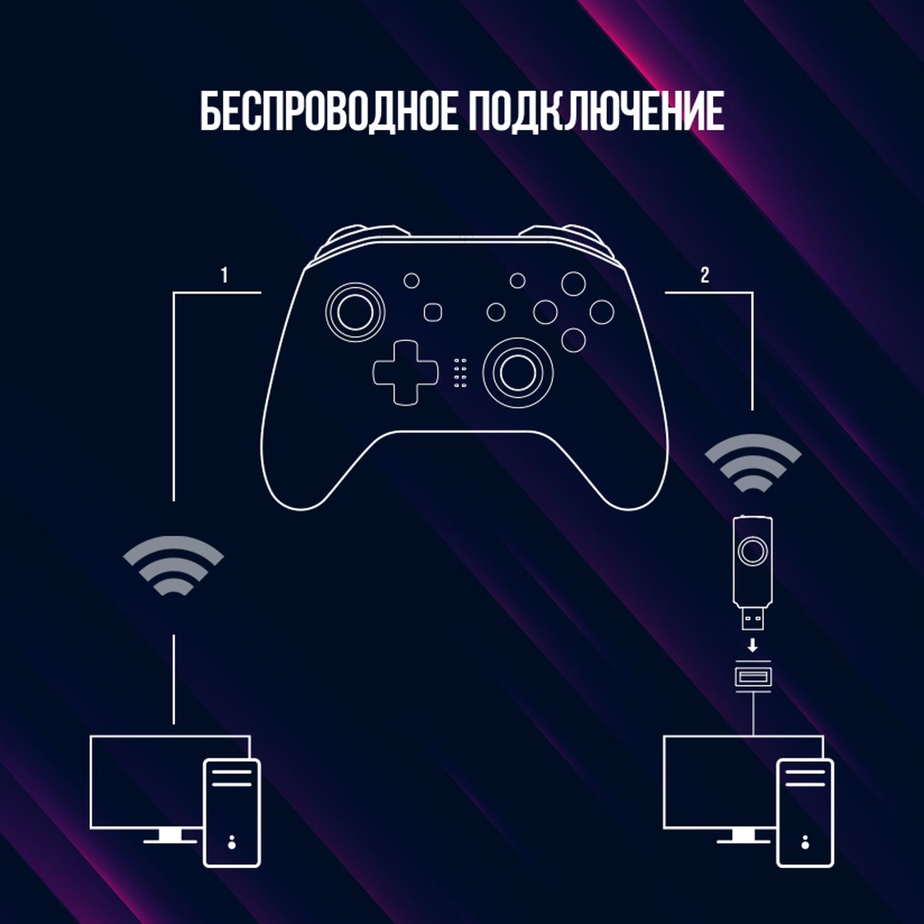 Беспроводной геймпад для PS3/Switch/Android/PC/IOS LORGAR GP510 Wireless  Black, купить в Москве, цены в интернет-магазинах на Мегамаркет