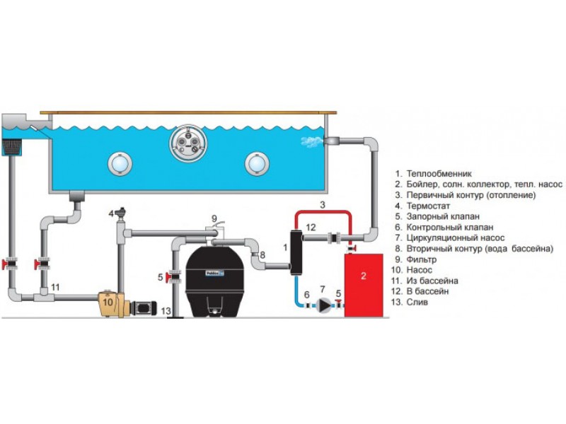 Pahlen водонагреватель для бассейна схема подключения