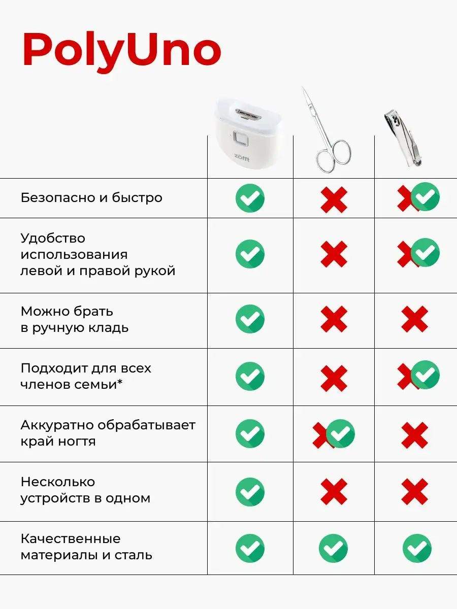 Купить автоматическая машинка для стрижки ногтей Zofft Poly Uno, цены на  Мегамаркет | Артикул: 600012617986