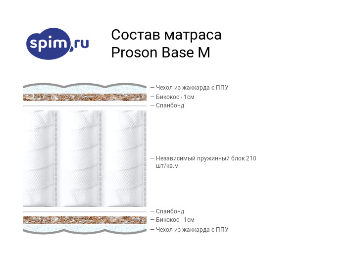 Матрас эко 15