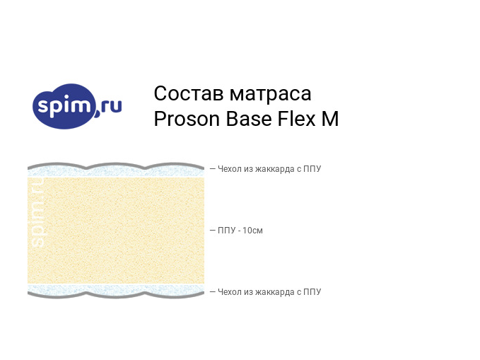 Матрас Ormatek ProSon Twist Base Flex M 195х200