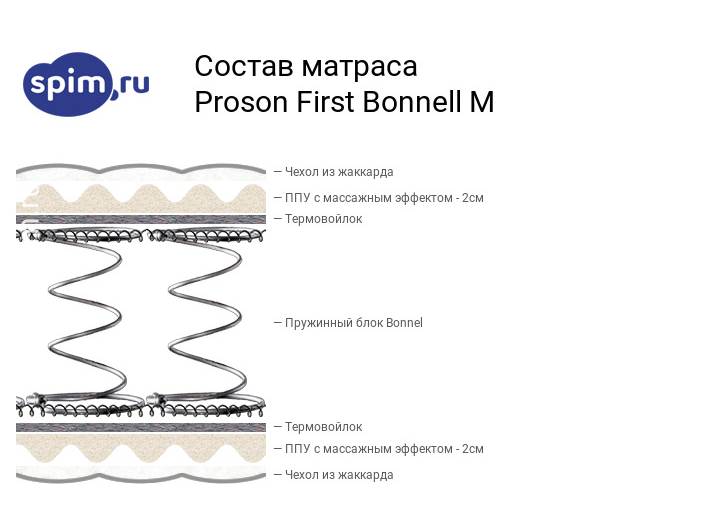 Состав матраса в разрезе