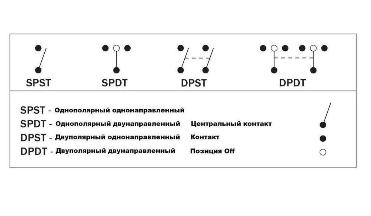 Переключатель трехпозиционный (ON)-OFF-(ON) 12В/16А 5Р с подсветкой без  фиксации – купить в Москве, цены в интернет-магазинах на Мегамаркет