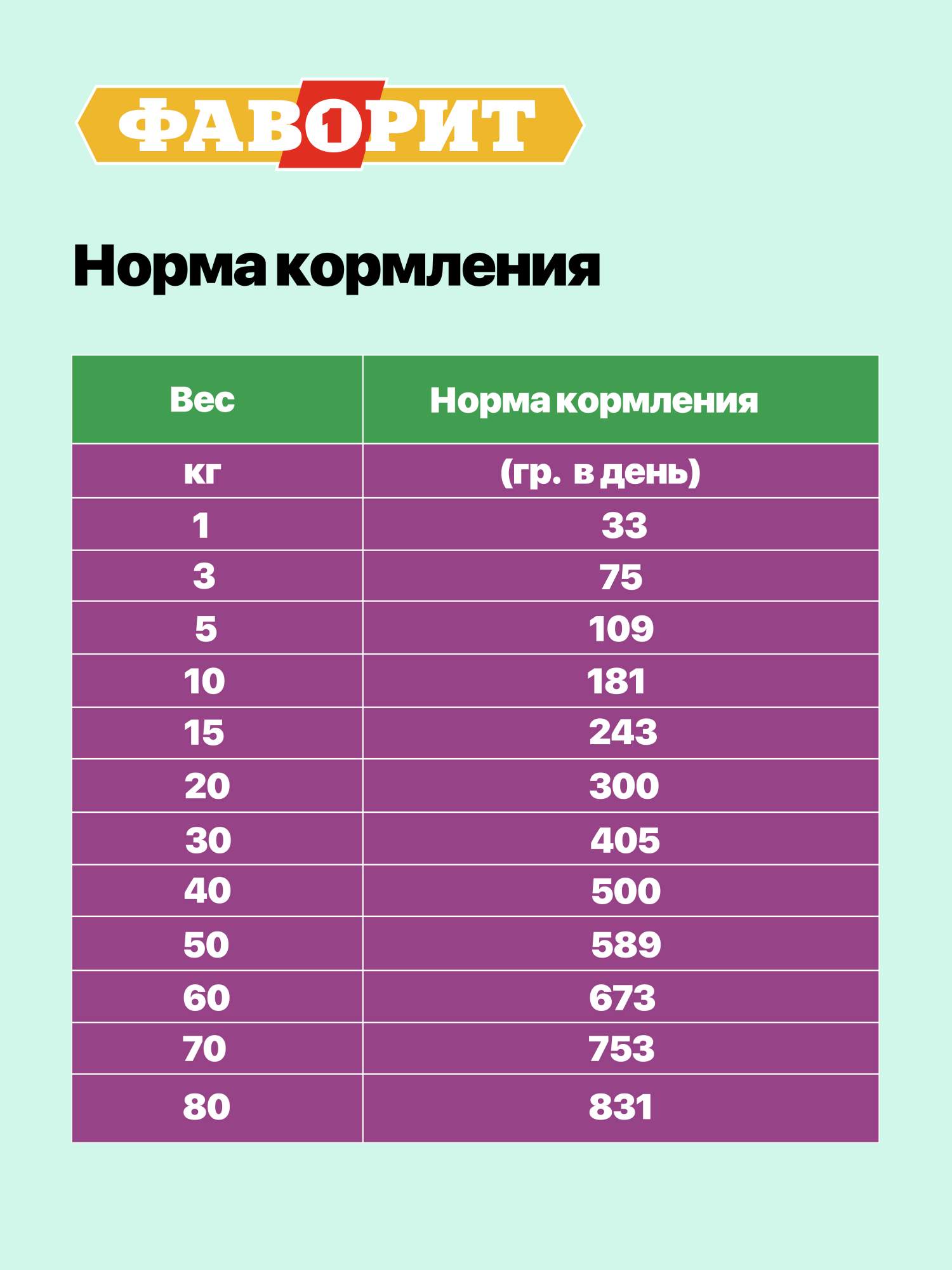 5г №30). норма альфа липоевая кислота норма. норма отзывы. 5г №10). фитомуцил норм.