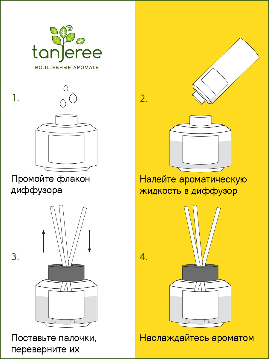 Жидкость наполнитель для аромадиффузора для дома с палочками Tanjeree,  Каннабис, 260 мл - отзывы покупателей на Мегамаркет | 600006198736