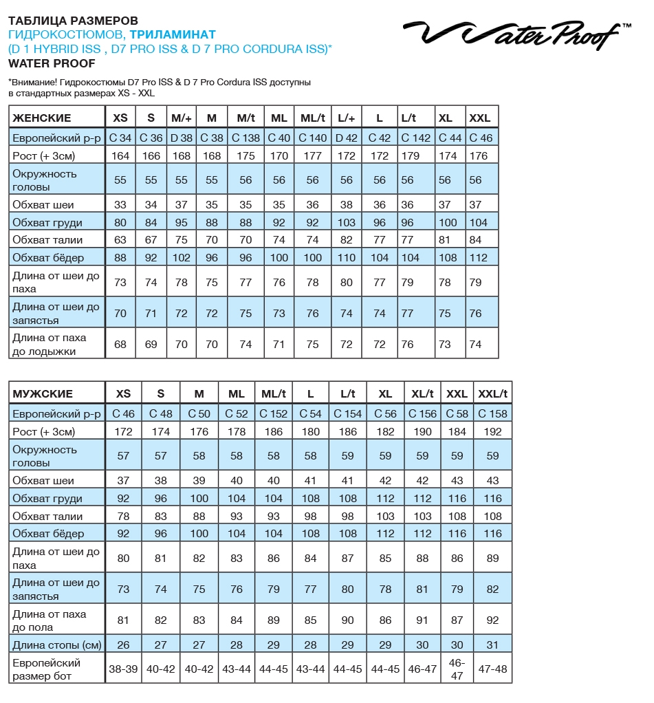 Таблица гидрокостюмов