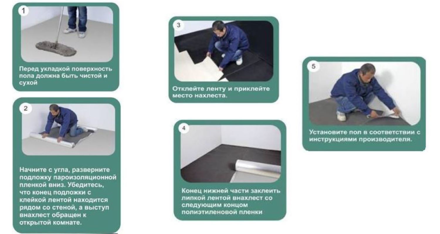Eva подложка под ламинат. Подложка Texfloor Eva. Фольгированная подложка Eva. Фольгированная подложка под ламинат как класть