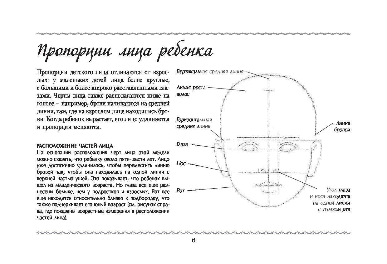 Книга как рисовать портреты