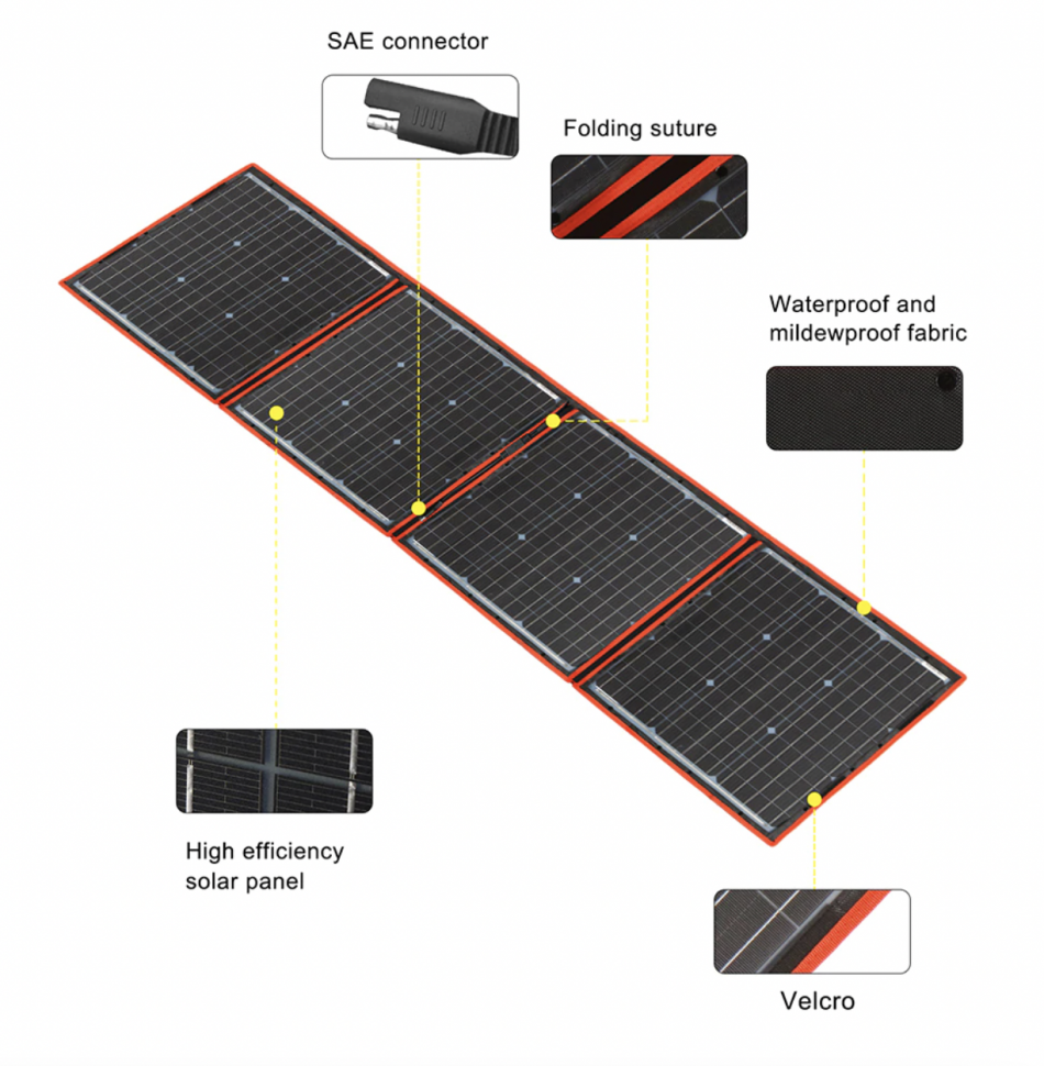 Складная солнечная панель для кемпинга Dokio, 200W – купить в Москве, цены  в интернет-магазинах на Мегамаркет