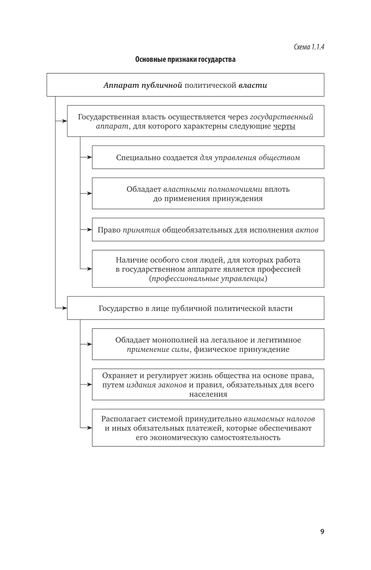 Правовые основы профессиональной деятельности - купить право, Юриспруденция  в интернет-магазинах, цены на Мегамаркет | 530531