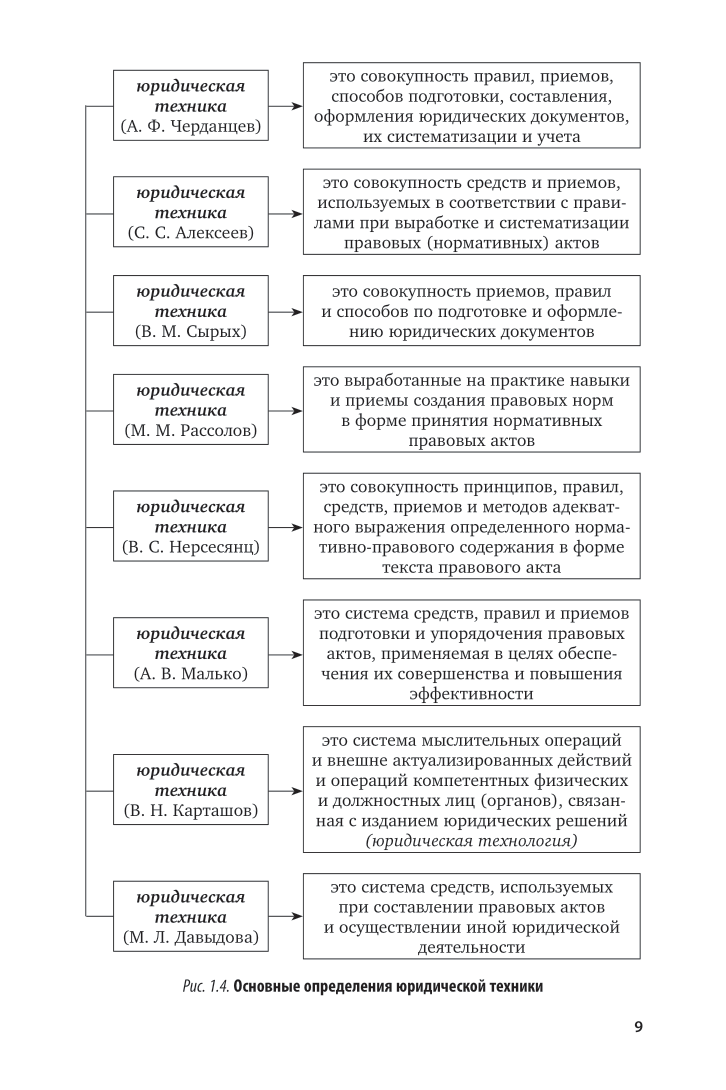 Пример правовых основ как правила юридической техники Юридическая техника в схемах - купить в ООО "Издательский центр ЮРАЙТ-Восток", ц