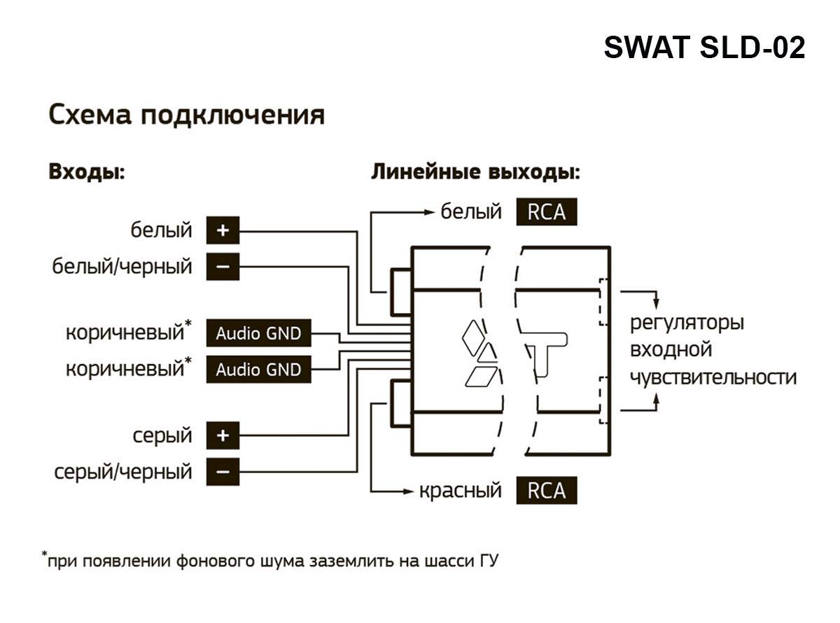 Swat подключение камеры