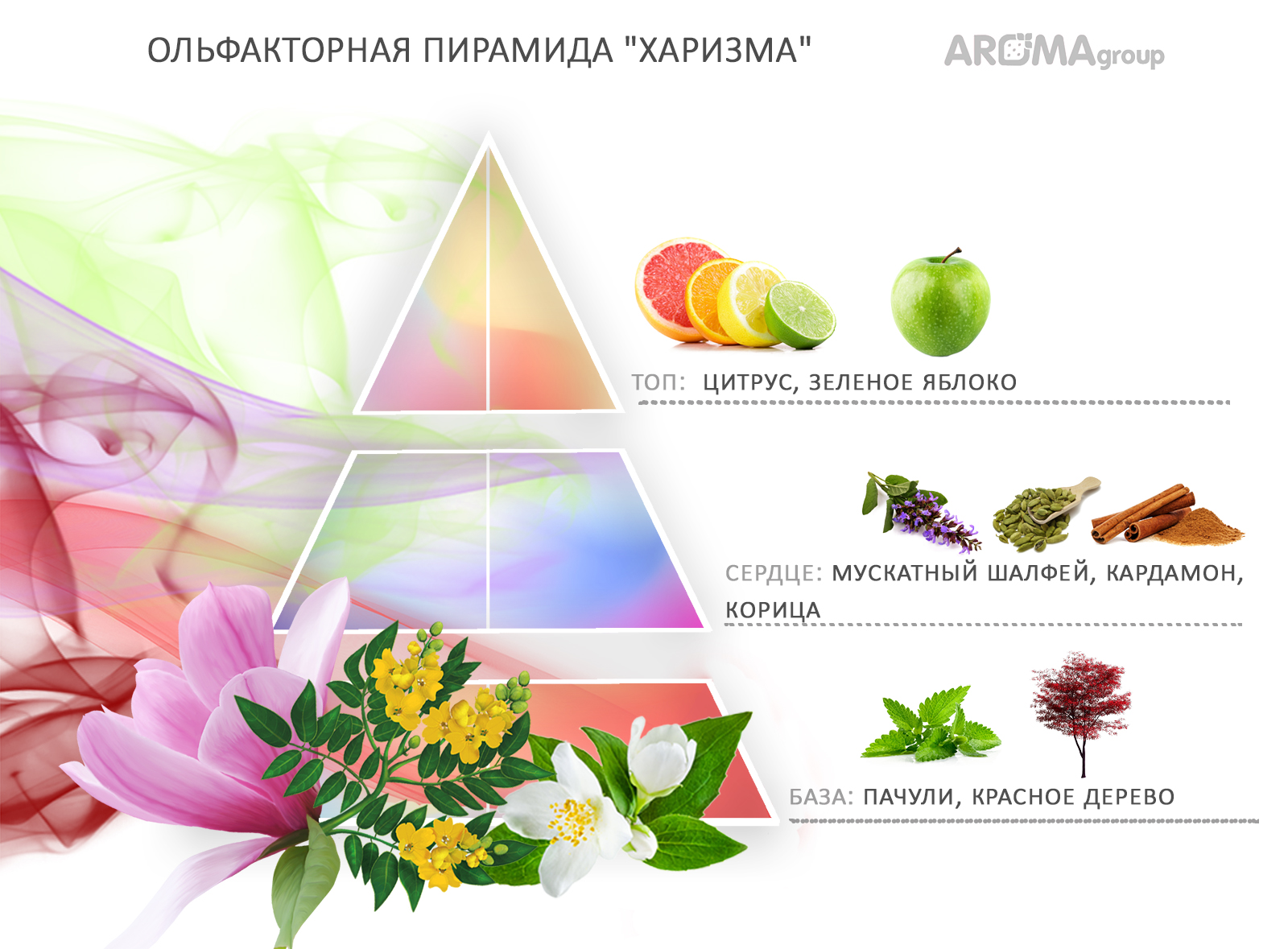 Ароматизатор в машину AROMAgrou Atelier de Parfum амальгама-бали-харизма –  купить в Москве, цены в интернет-магазинах на Мегамаркет