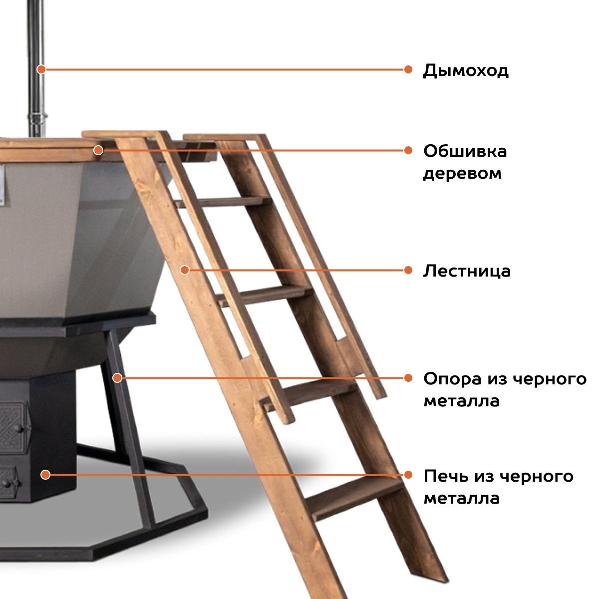Наполнение чана. Наполнение чана