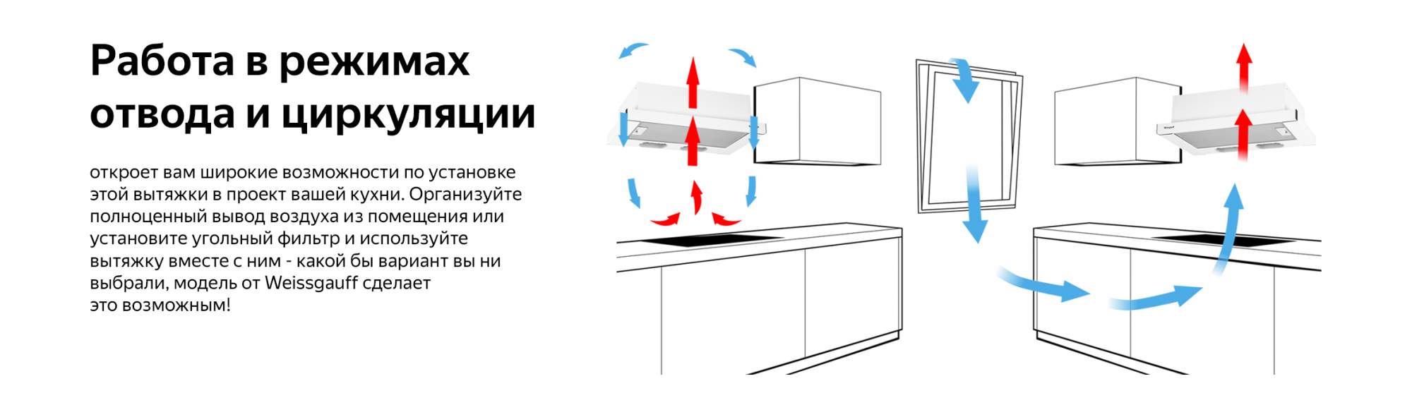Что означает отвод и циркуляция в вытяжке на кухне