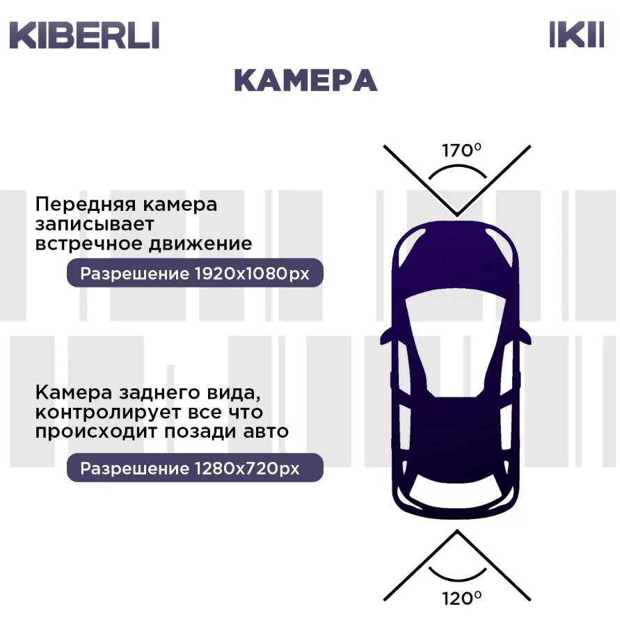 Салонное зеркало заднего вида с регистратором KIBERLI LI 5 – купить в  Москве, цены в интернет-магазинах на Мегамаркет