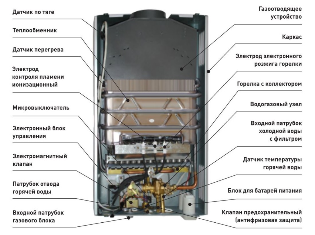 Схема газовая колонка вектор