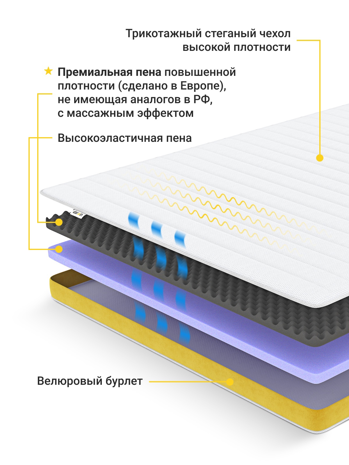 Матрас-топпер с чехлом Darwin Cascade 160х200х8 см