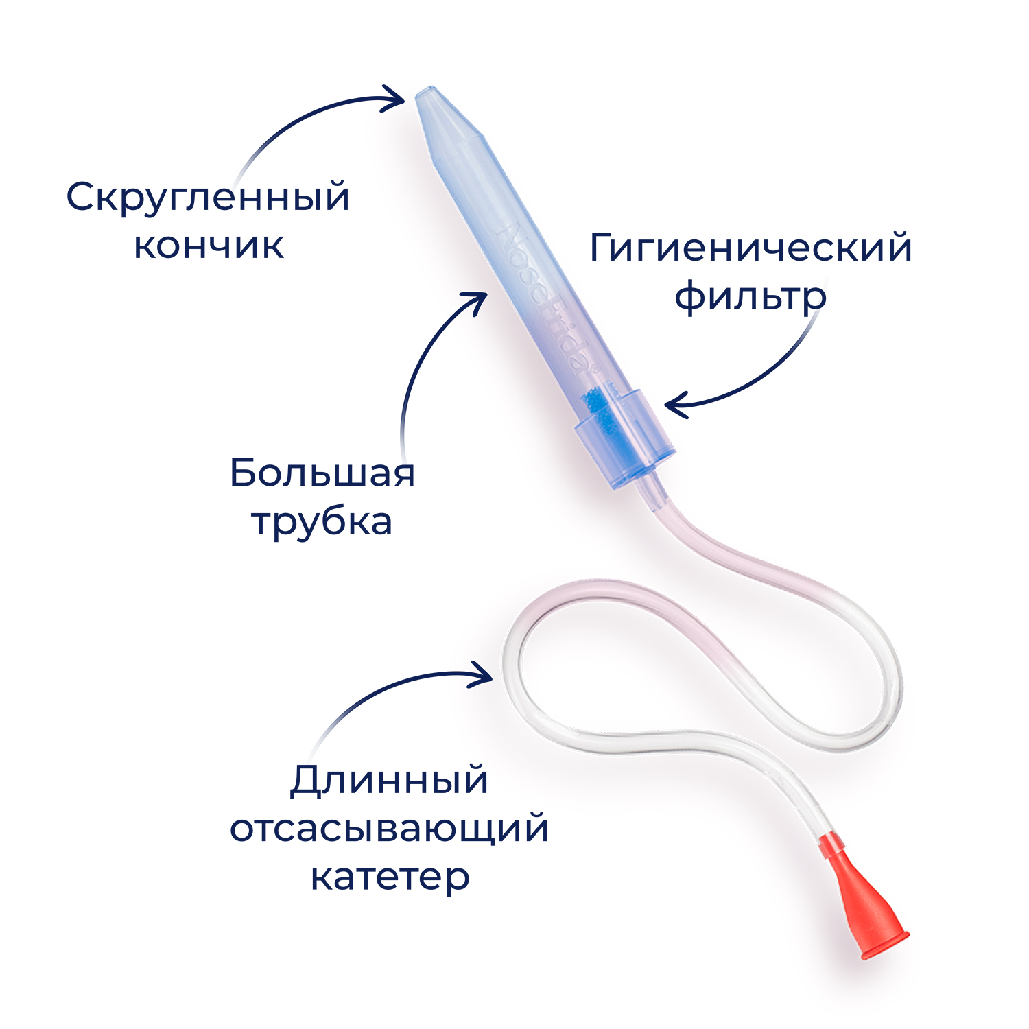 Аспиратор детский отзывы. Механический аспиратор Nosefrida.. Nosefrida аспиратор назальный. Аспиратор Носфрида для новорожденных. Nosefrida аспиратор в пластиковом контейнере.