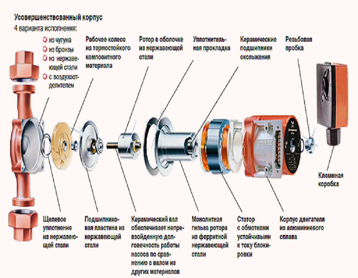 Подключение центробежного насоса в систему отопления Циркуляционный насос Grundfоs UPS 25-60, монтажная длина 180 мм - характеристики