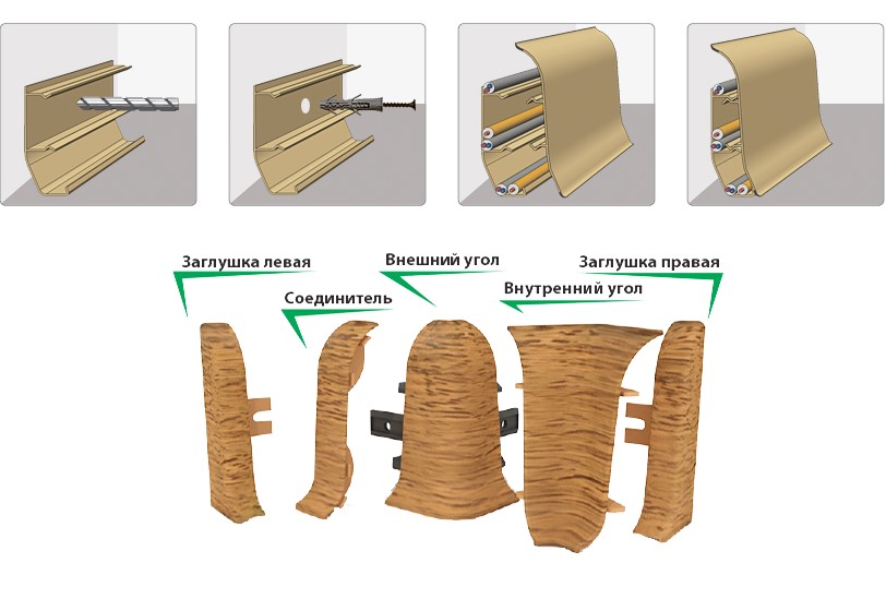 Внутренний угол для плинтуса напольного. Плинтуса м85 идеал Элит-макси. Крепеж для плинтуса Изификс 6х30мм идеал. Угол внутренний для плинтуса ПВХ 45 градусов. Крепление плинтусов пластиковых с кабель каналом к стене.