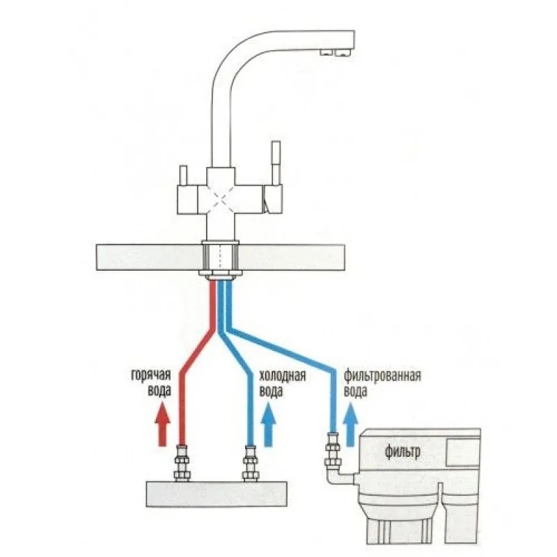 Правильное подключение смесителя на кухне