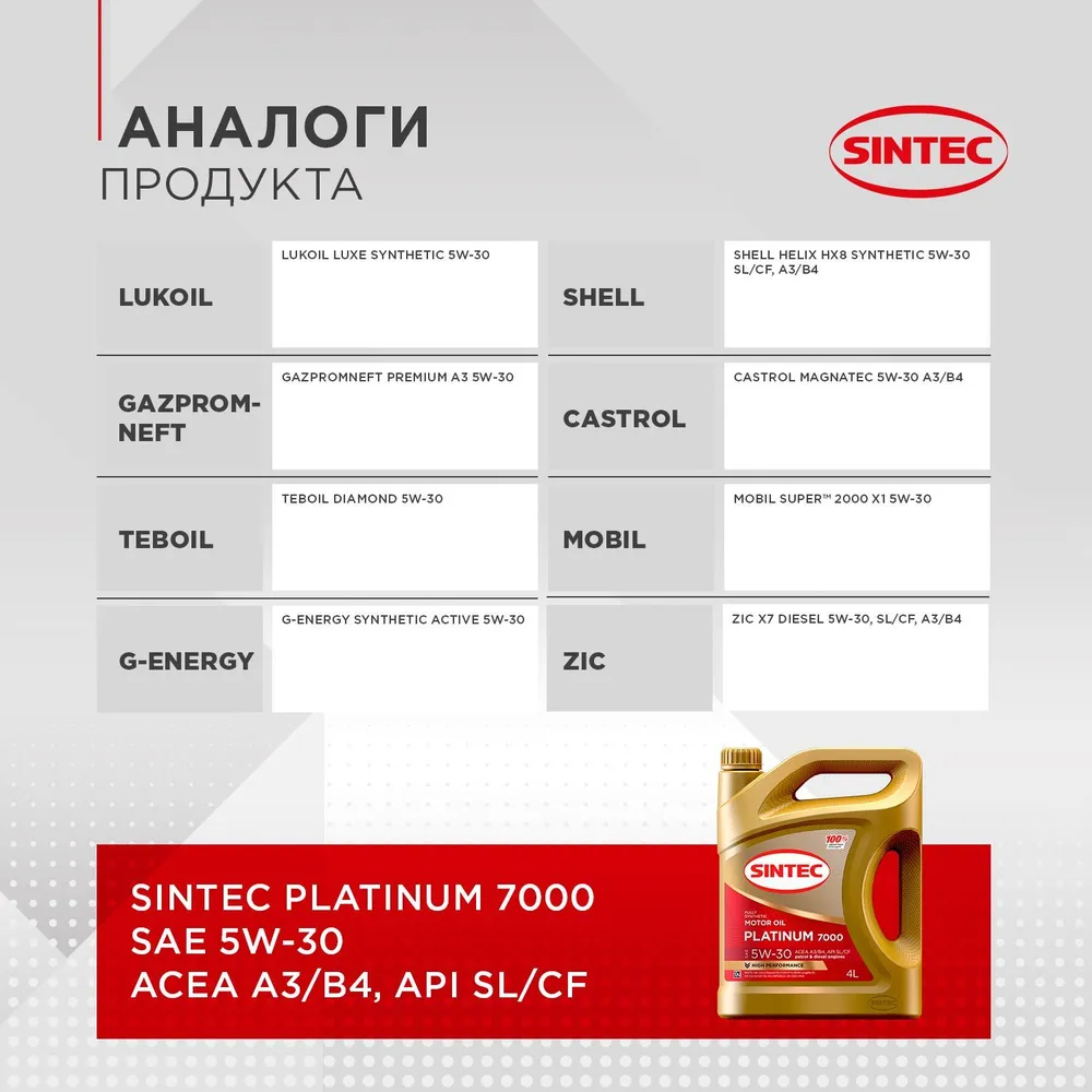 Sintec platinum 5w 30 api sl. Sintec Premium 9000 SAE 5w-40 ACEA. Масло Синтек платинум 7000 5w30 а3/в4. Sintec Platinum 7000 5w-30 a3/b4 SL/CF 4л. Масло Синтек премиум 9000 5w40.