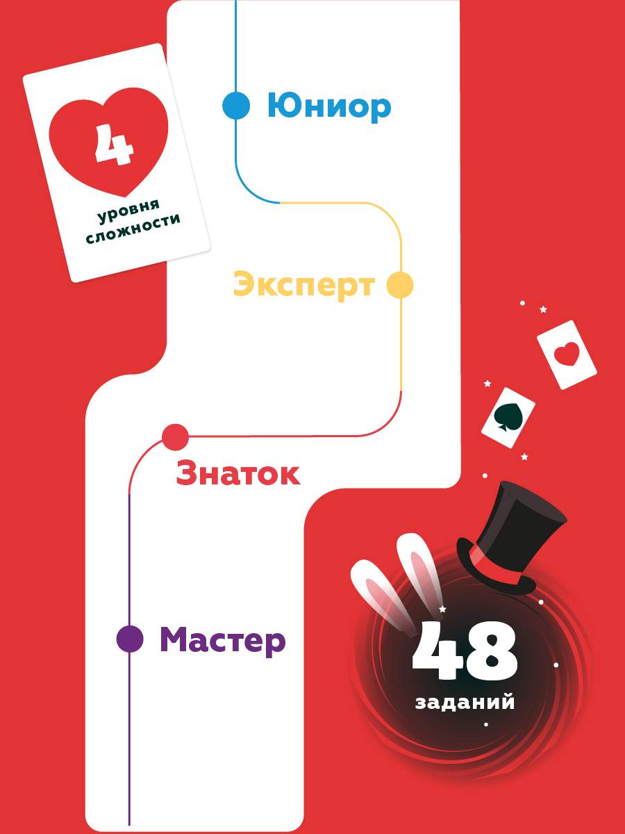 Купить логическая игра ON TIME Алиса в стране Чудес, головоломка, 45097,  цены на Мегамаркет