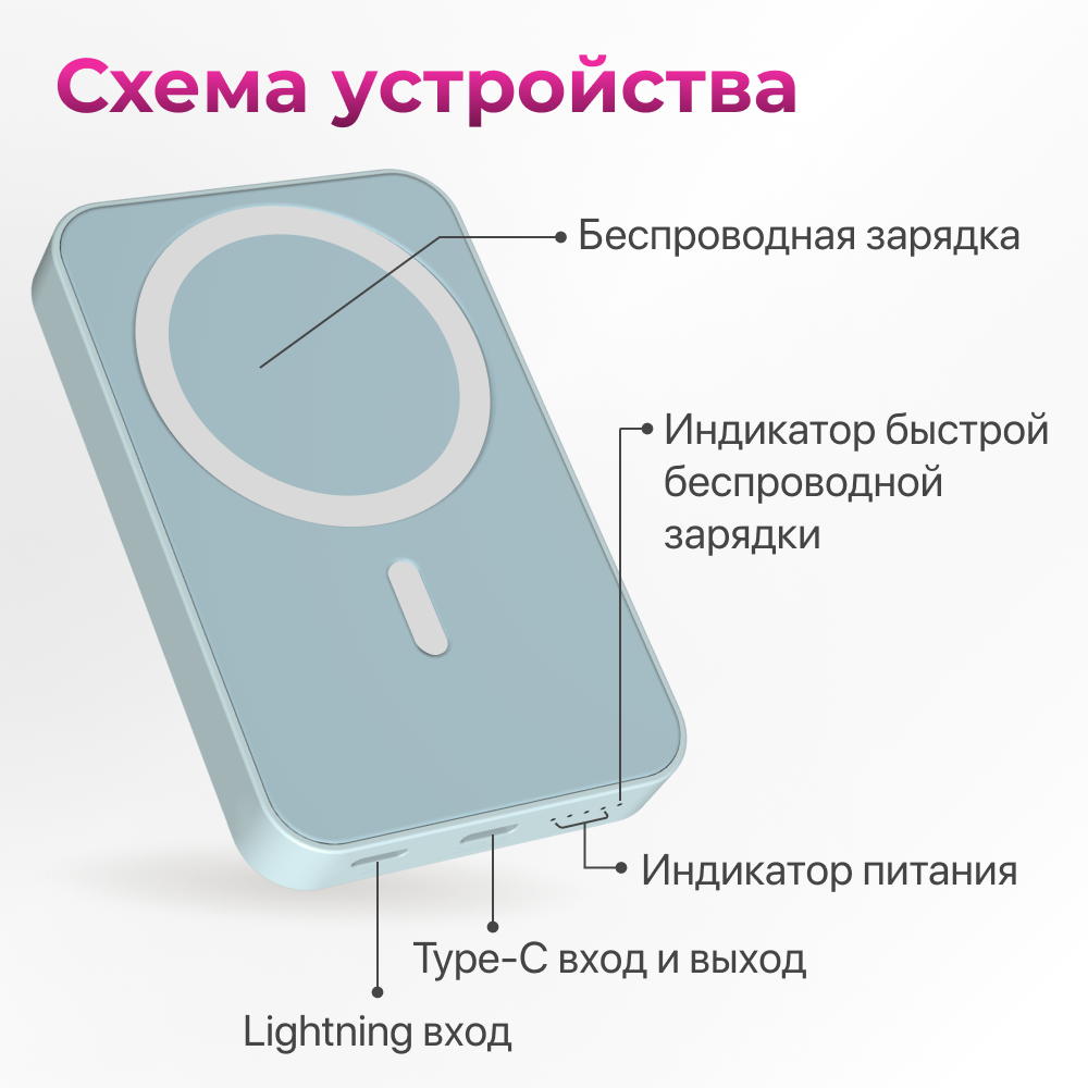 Магнитный повербанк 5000 Wireless Power Bank с быстрой беспроводной  зарядкой для iPhone - купить в Москве, цены в интернет-магазинах Мегамаркет