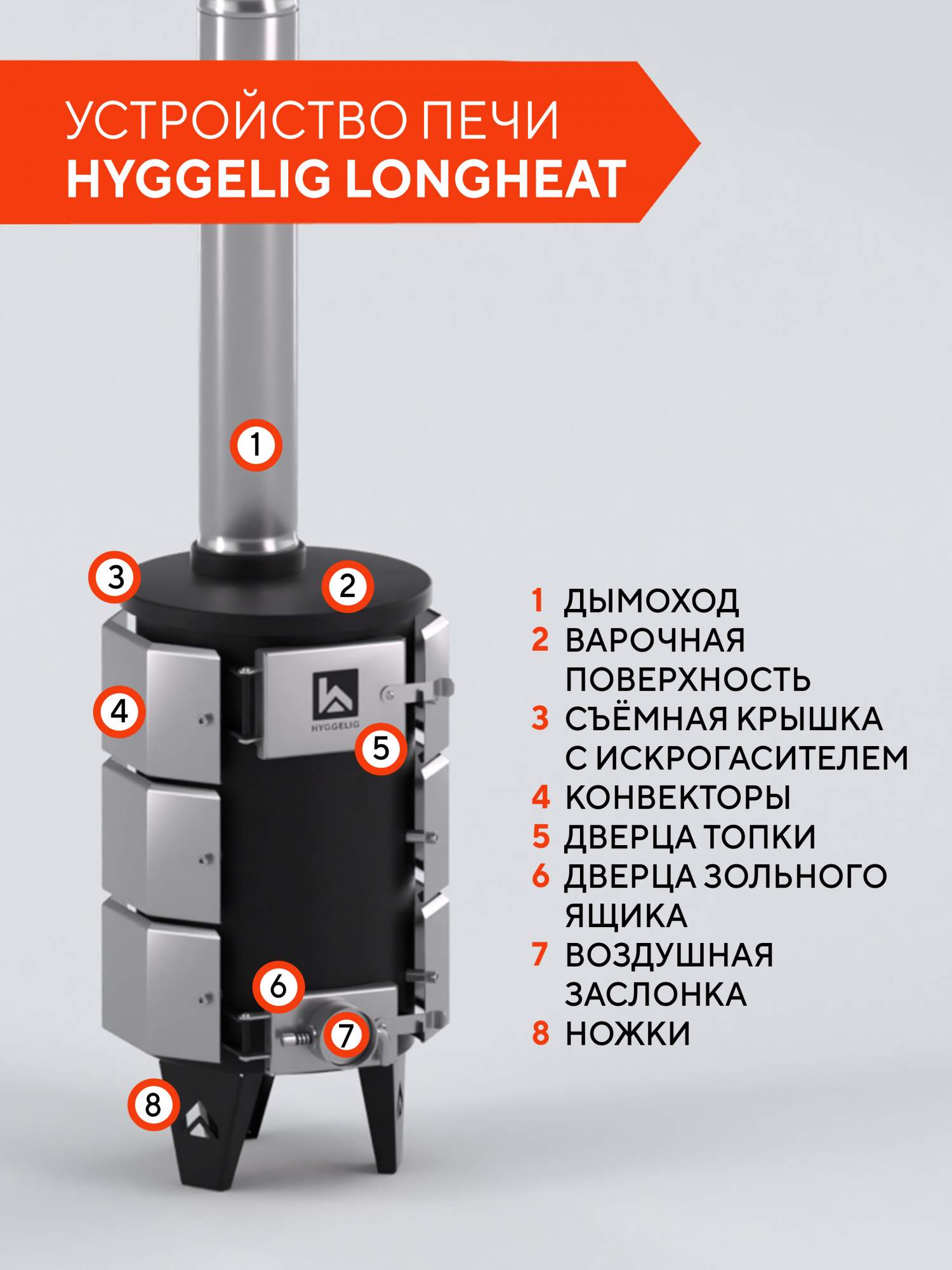 Походная Печь Hyggelig Kitchen Купить