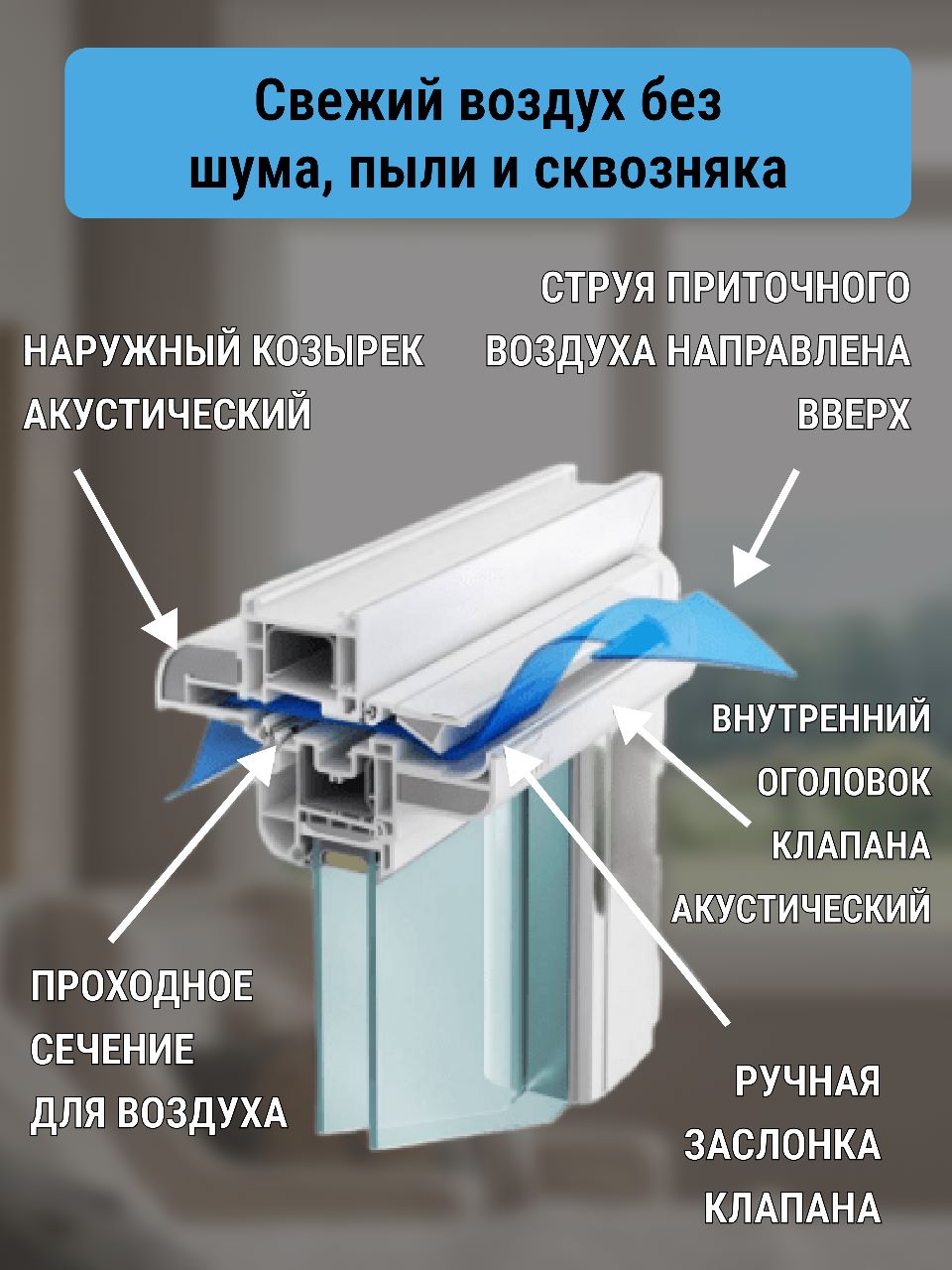 Приточный клапан на окно Air-Box Eco со сменным фильтром – купить в Москве,  цены в интернет-магазинах на Мегамаркет