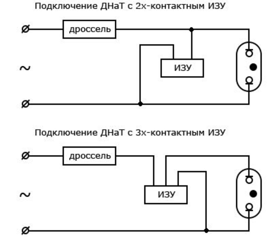 Купить Газоразрядная лампа Reflux ДНаТ Супер 400 Вт, КСТ ЭмПРА с доставкой по Мо