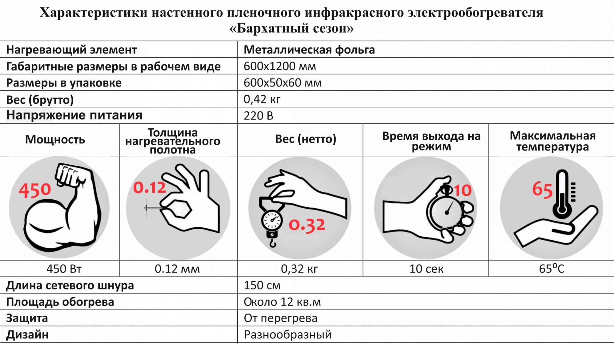 Инфракрасный настенный обогреватель 