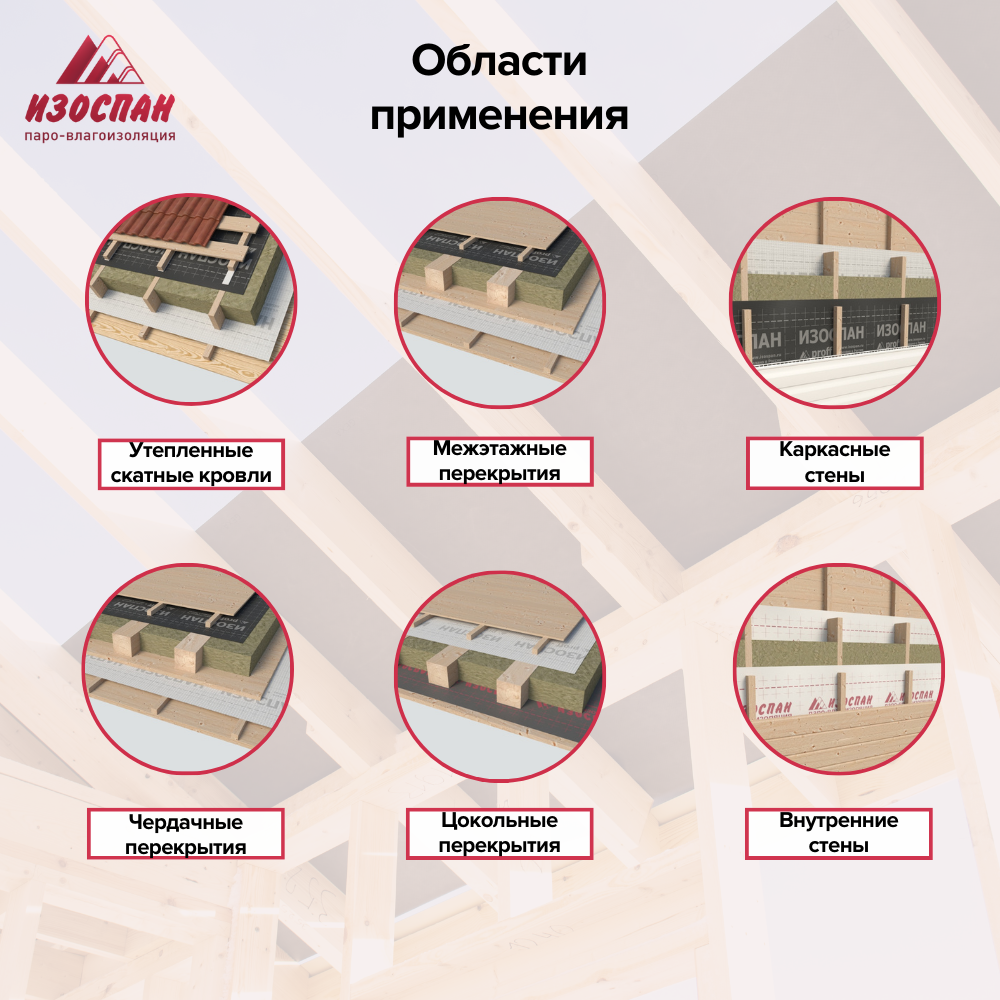 Изоспан для чего
