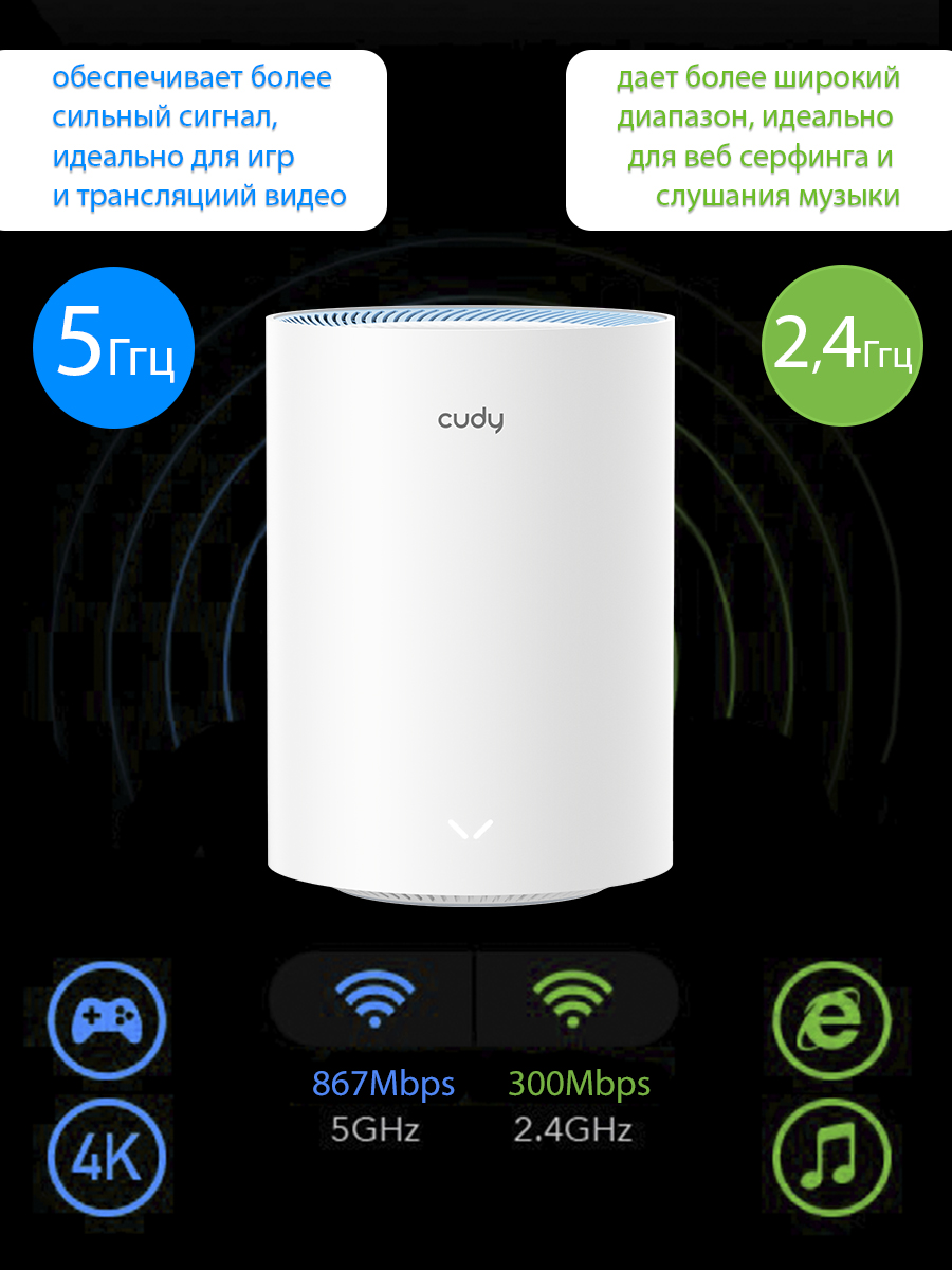 Mesh система CUDY M1200 (1-Pack) – купить в Москве, цены в  интернет-магазинах на Мегамаркет