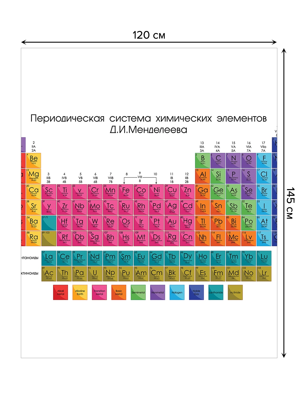Скатерть прямоугольная JoyArty "Химическая таблица" из сатена, 120x145 см - купить в Москве, цены на Мегамаркет